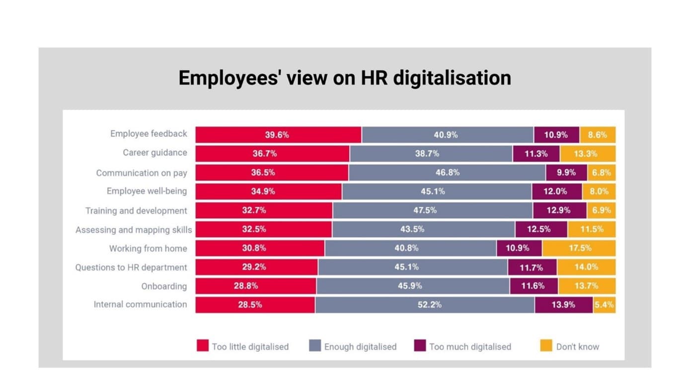 Digitalisation 